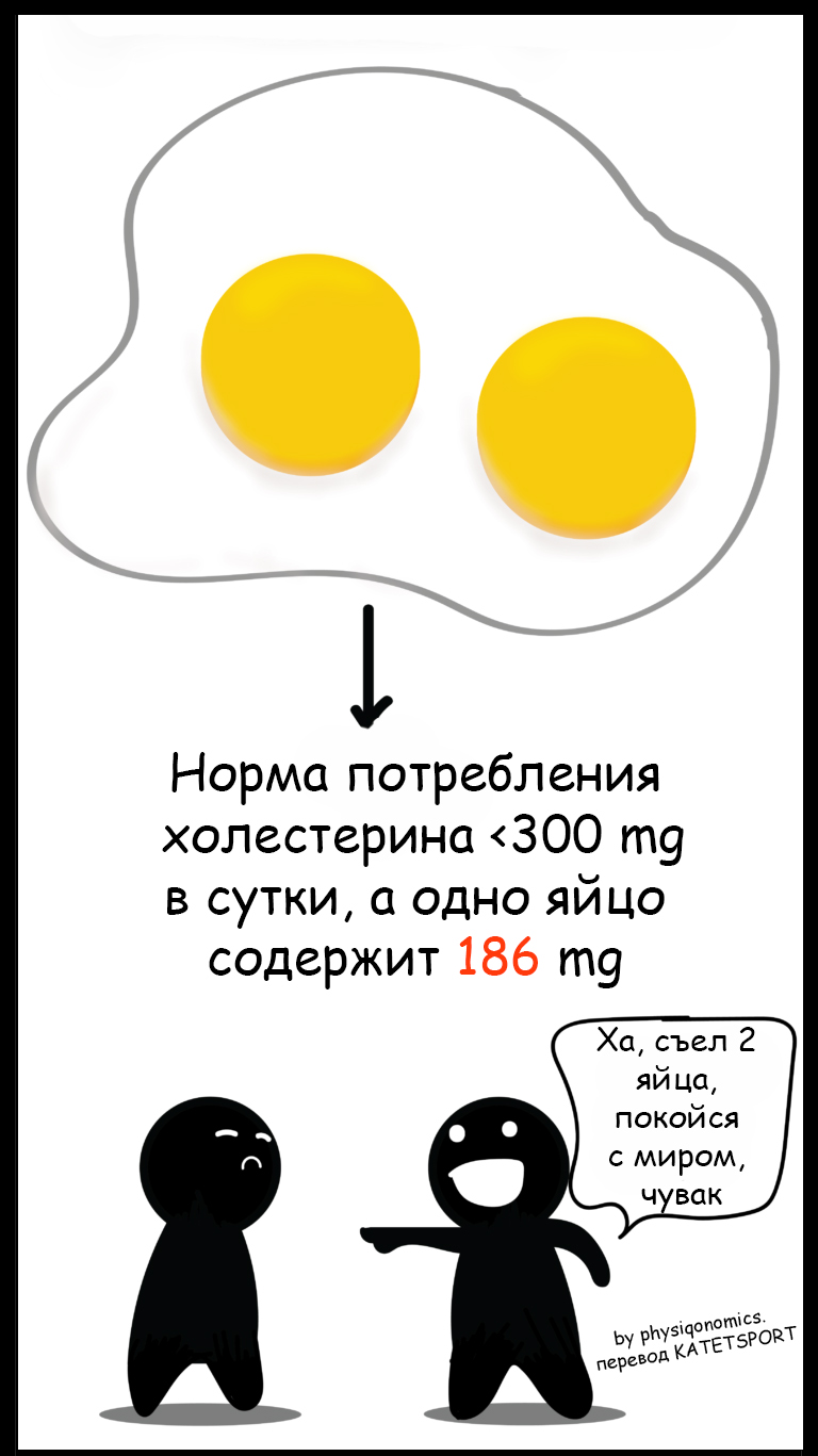 Сколько холестерина в яйце. Холестерин в яйце курином. Холестерин в желтке яйца. Холестерин в сырых яйцах. Яичо халестерин.